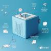Toniebox 1 Audio Player Starter Set with Playtime Puppy – Listen, Learn, and Play with One Huggable Little Box – Red(Light Blue)